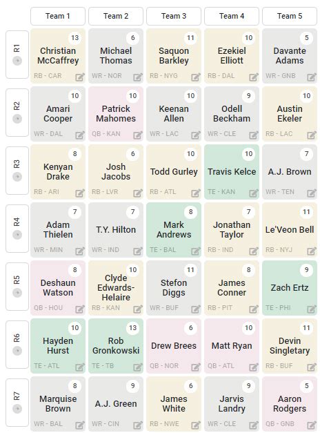 One of the most popular and recognizable tools found in our draft software is the Fantasy Football Mock Draft Simulator. . Fantasy football mock draft simulator